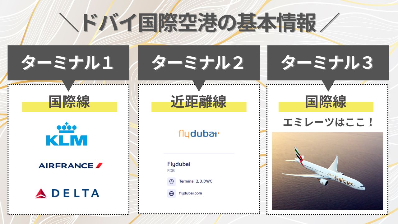 ドバイ国際空港の基本情報