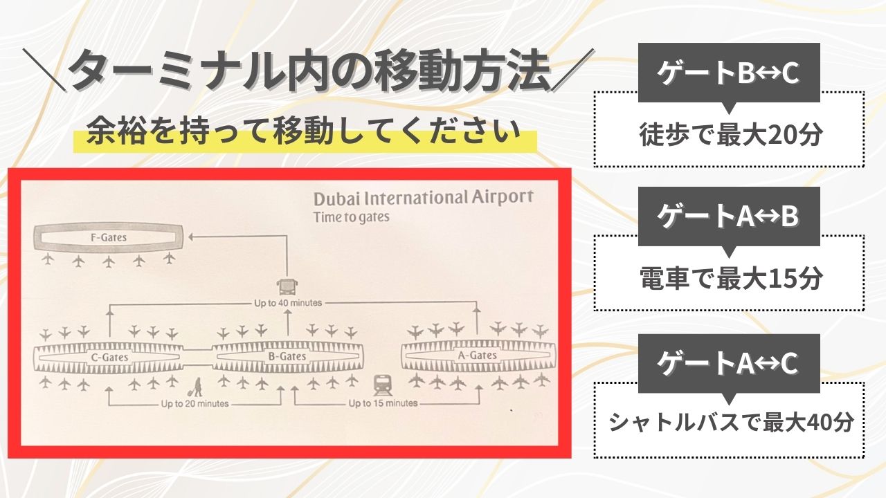 ターミナル内の移動方法