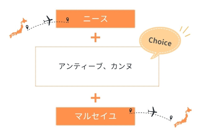 南仏モデルコース②