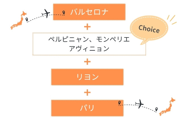 南仏モデルコース③